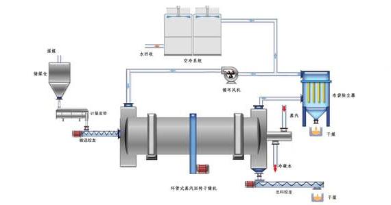 蒸汽<a href=http://www.ztjjw.com.cn/e/tags/?tagname=%E9%98%80%E9%97%A8%E4%BF%9D%E6%B8%A9%E5%A5%97 target=_blank class=infotextkey><a href=http://www.ztjjw.com.cn/e/tags/?tagname=%E9%98%80%E9%97%A8%E4%BF%9D%E6%B8%A9 target=_blank class=infotextkey>閥門保溫</a>套</a>