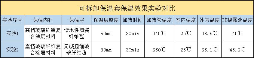 <a href=http://www.ztjjw.com.cn/e/tags/?tagname=%E5%8F%AF%E6%8B%86%E5%8D%B8%E4%BF%9D%E6%B8%A9%E5%A5%97 target=_blank class=infotextkey>可拆卸<a href=http://www.ztjjw.com.cn/e/tags/?tagname=%E4%BF%9D%E6%B8%A9%E5%A5%97 target=_blank class=infotextkey>保溫套</a></a>